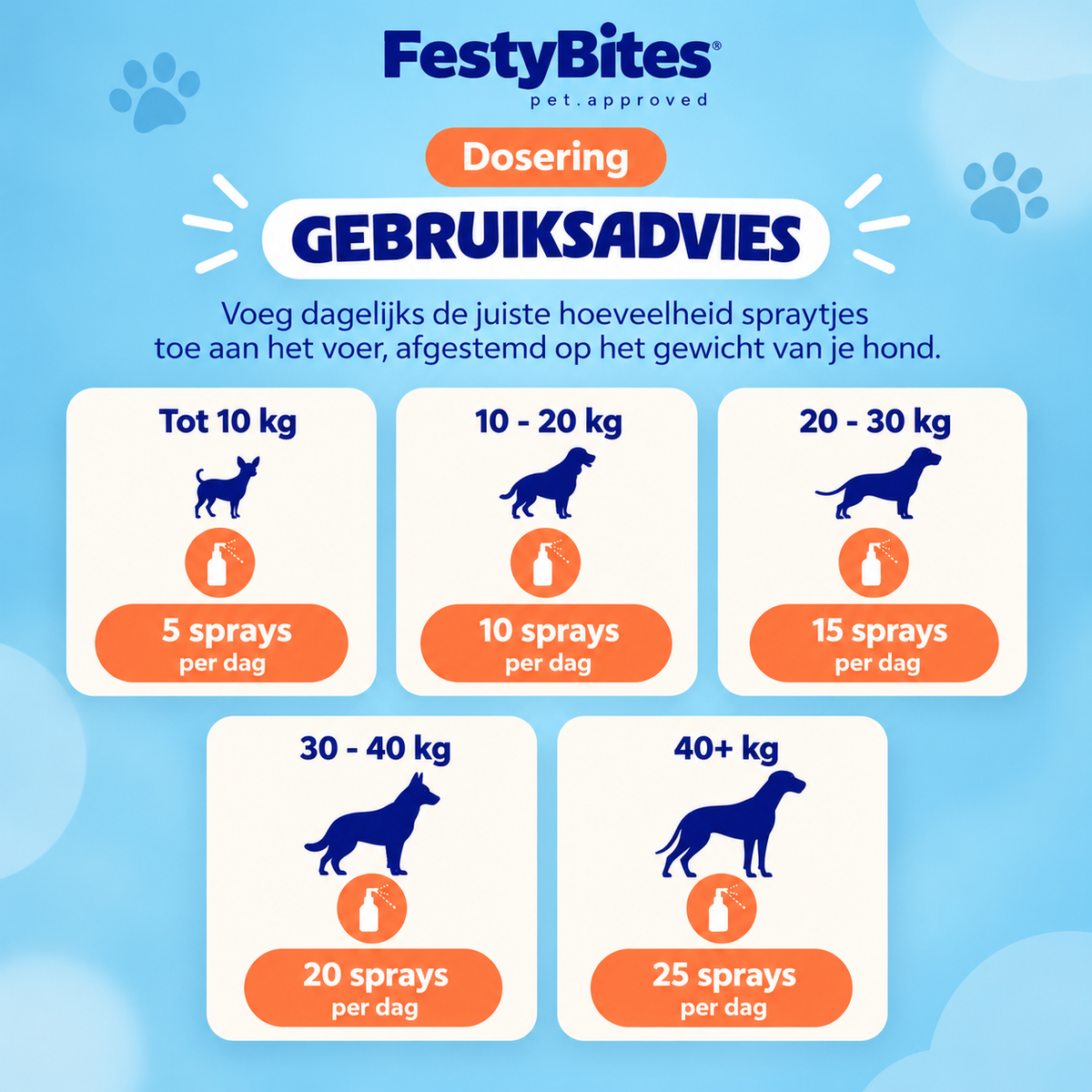 Zalmolie Spray voor Honden – 100 ml | Omega 3 & 6 | FestyBites